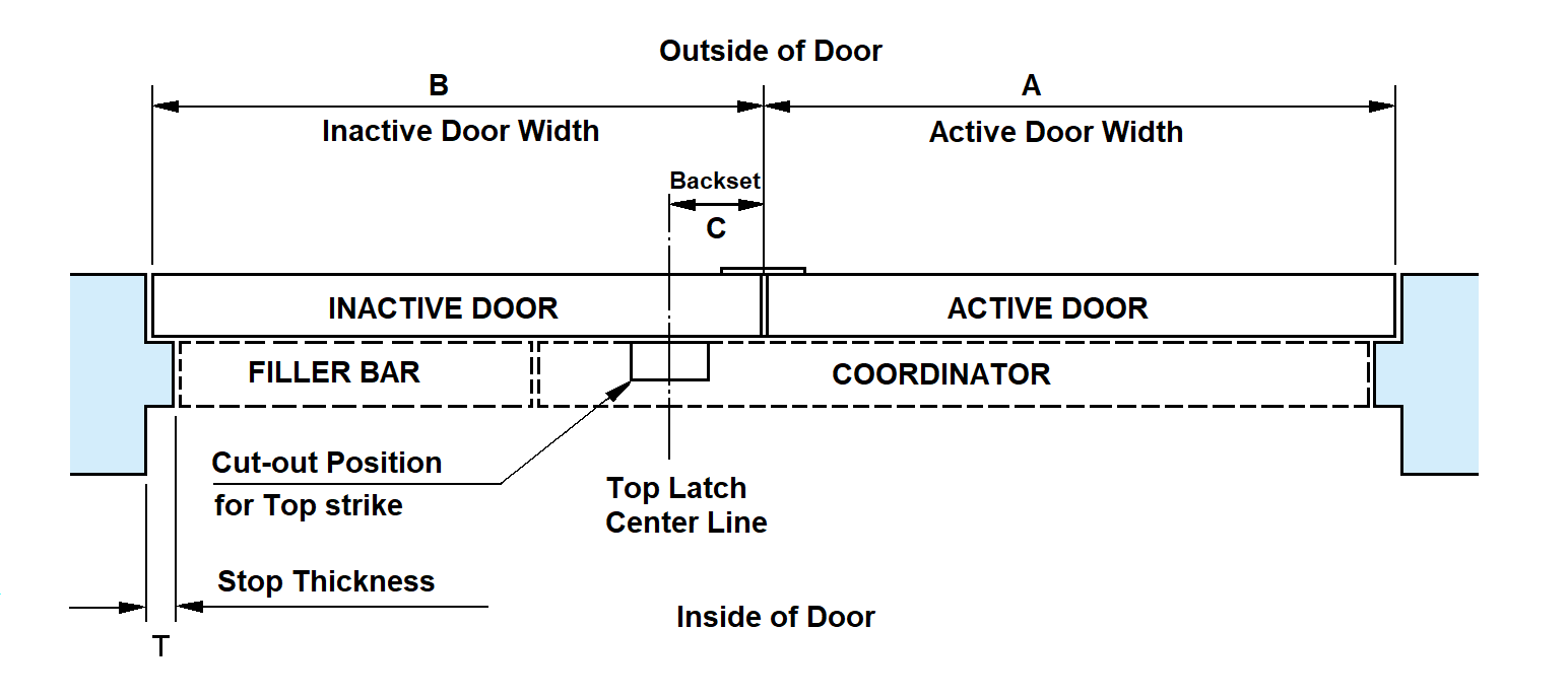 Surface Mounted Door Coordinator